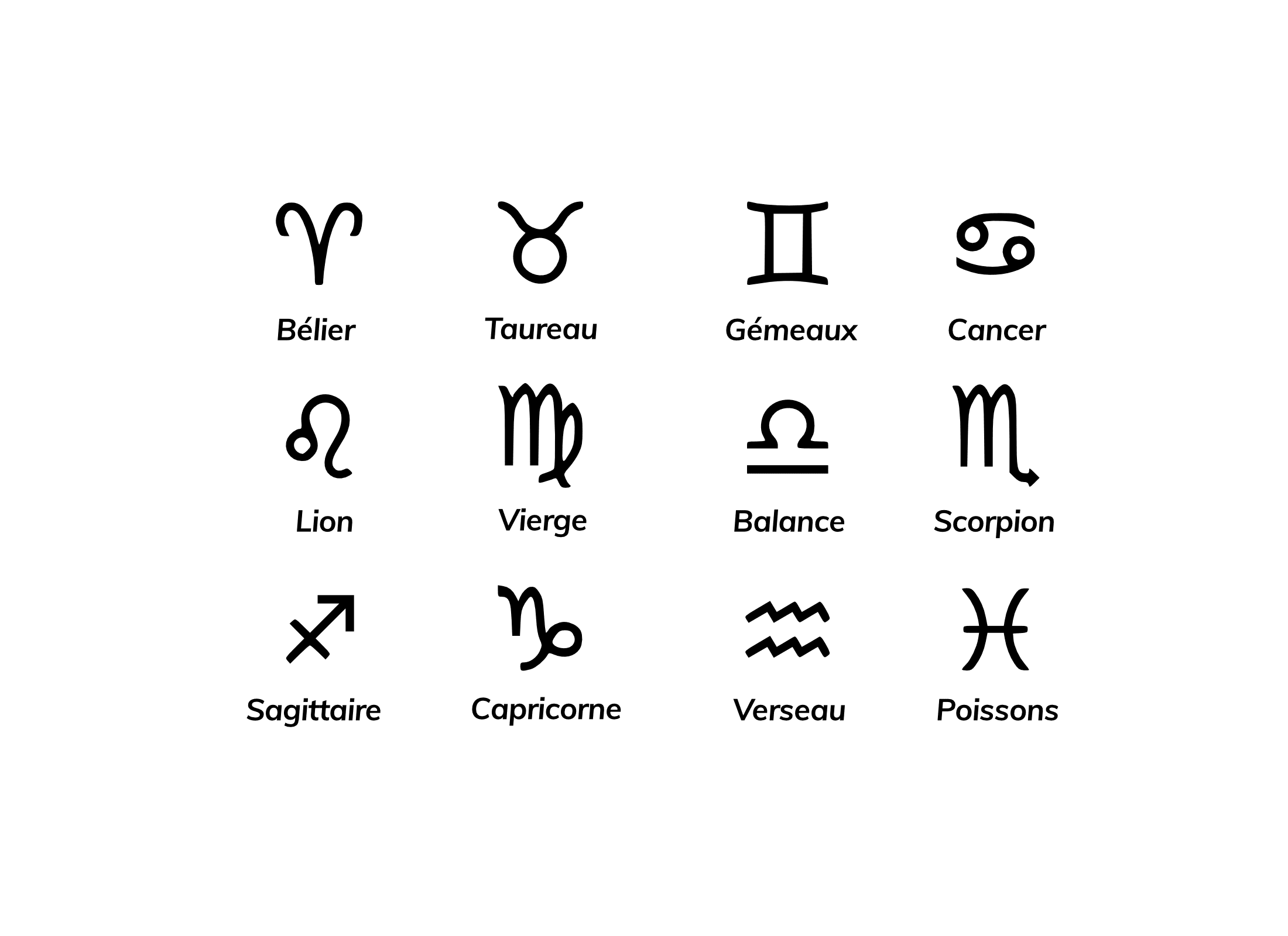 signe astrologique grec