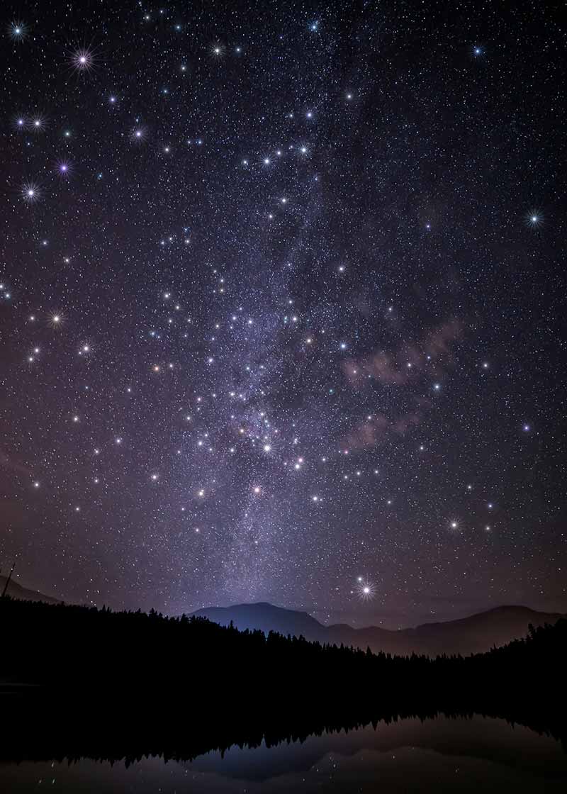 Signes astrologiques