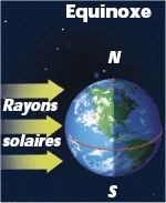 Orientation de la Terre par rapport aux rayons solaires lors d'une équinoxe
