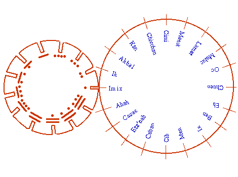 Illustration du système d'association entre jours et numéros chez les mayas