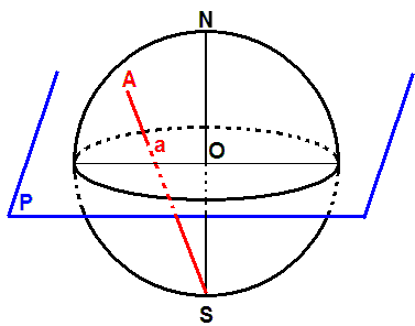 Schéma de sphère coupée en son équateur par un plan P
