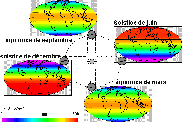 Degré d'exposition aux rayons du Soleil dans le monde selon les saisons