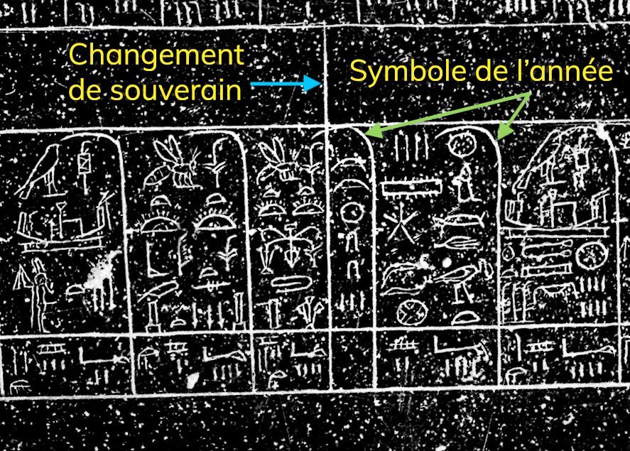 zoom sur la pierre de Palerme : changement de souverain et symbole de l'année