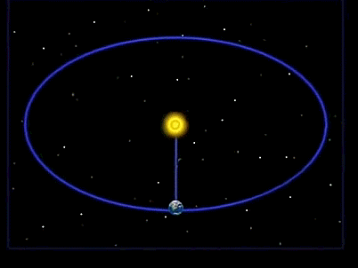 Illustration du solstice d'hiver, les rayons du soleil atteignant la partie sud du globe