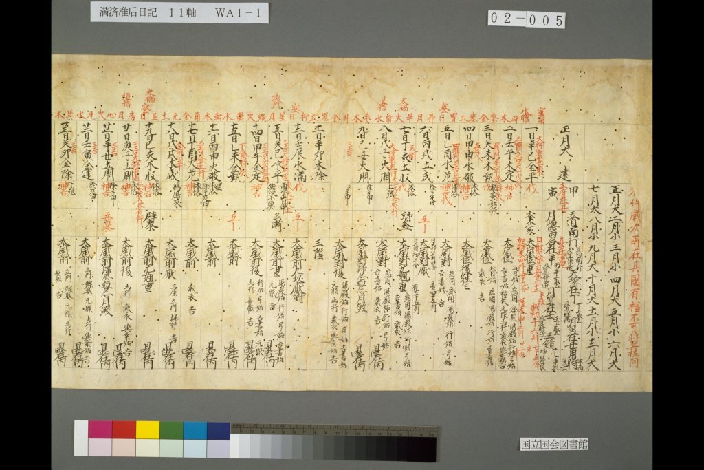 Calendrier en usage au Japon au XVe siècle appelé Guchūreki.
Ces documents servaient également de journal personnel.
