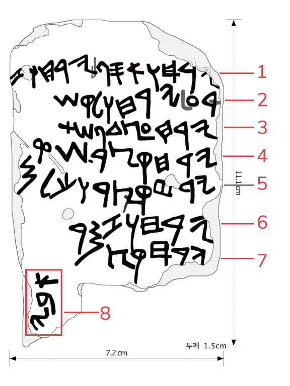 Schéma du calendrier de Gezer avec les numéros de ligne