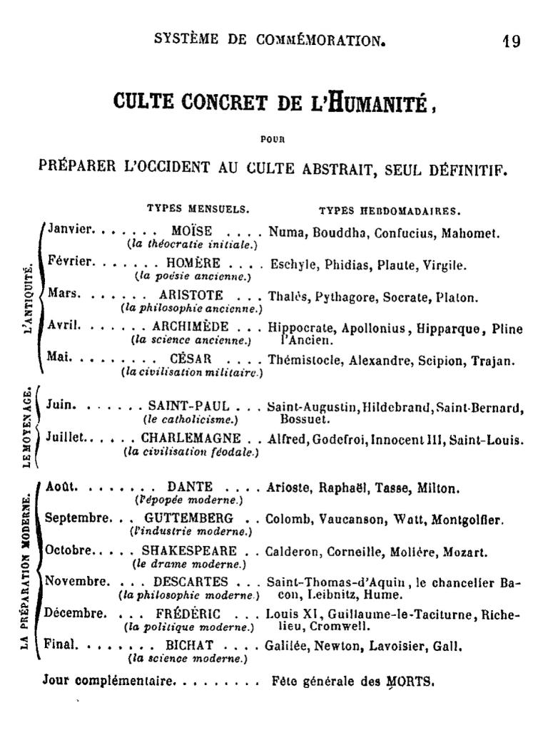 Présentation du culte concret