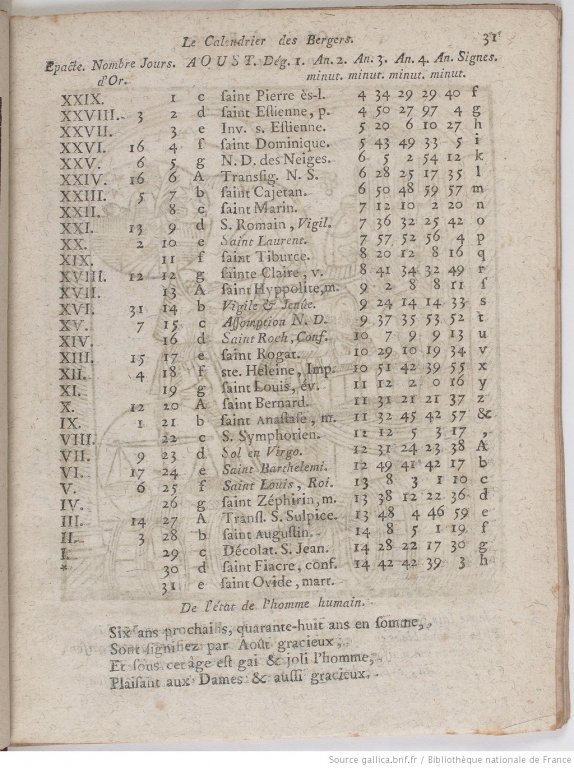 Le mois d'août dans le grand calendrier, entre 1766 et 1780