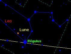 Le 28 juin 433 av. J.-C. la Lune est dans le signe du Lion et proche de Régulus