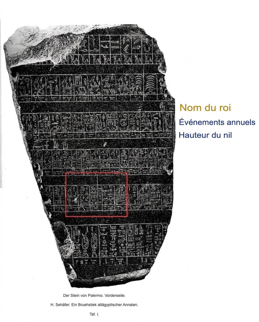 Chaque "ligne" est divisée en trois parties qui comportent, de haut en bas, le nom du roi (jaune), des événements importants de chaque année (en bleu) et la hauteur de la crue du Nil (en bleu).<br />
Le contenu du cadre rouge a été agrandi dans les images du bas.