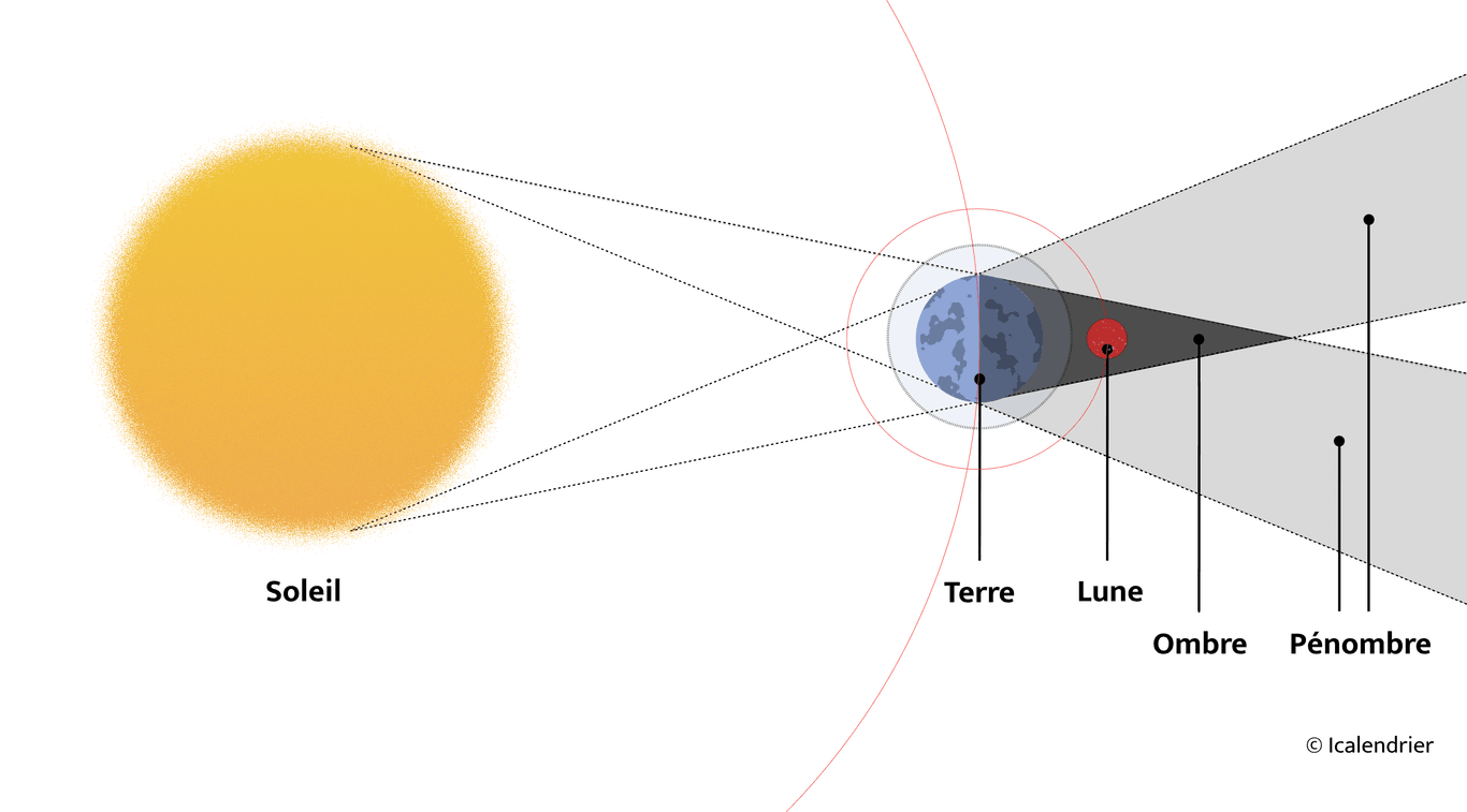 Éclipse lunaire.