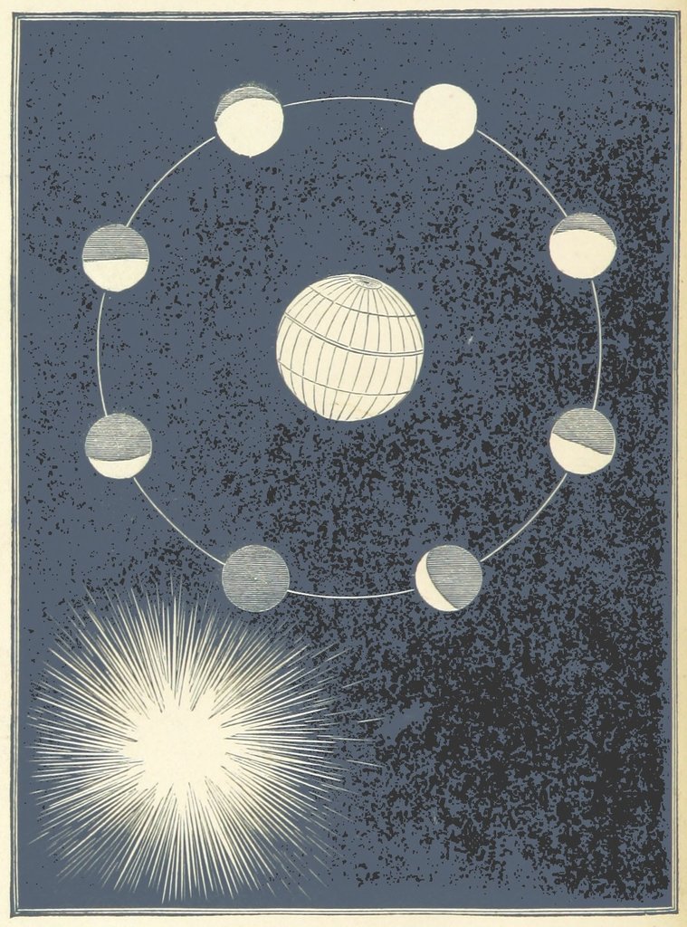 Les phases de la Lune.