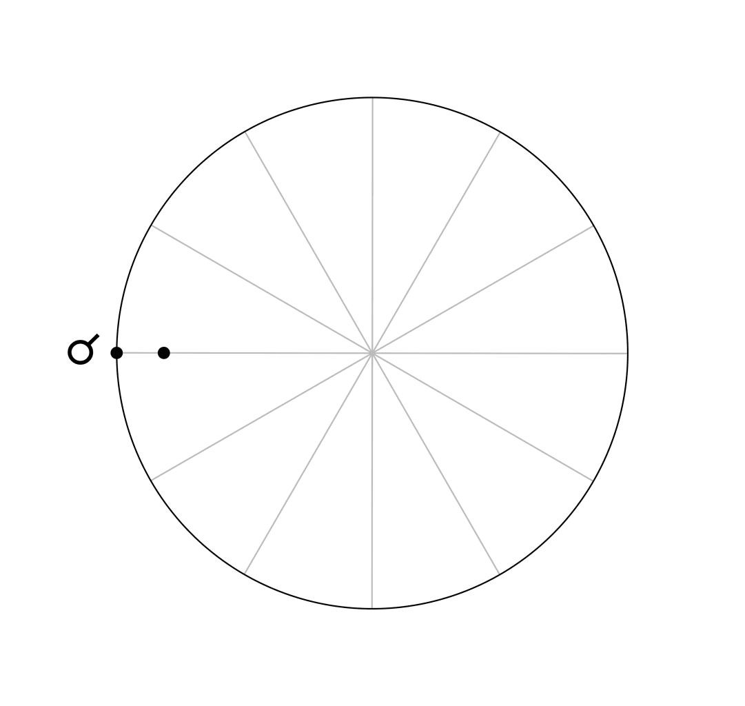 La conjonction <span class="u-astronomicon u-text-xl u-text-nolh u-text-not-italic">!</span> est un aspect majeur. Les deux planètes forment un angle de 0°.