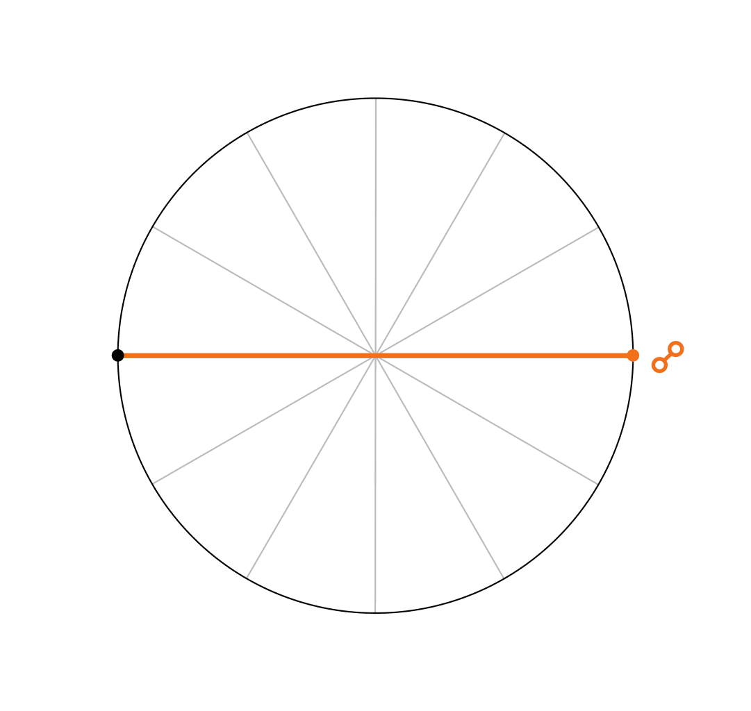 L'opposition <span class="u-astronomicon u-text-xl u-text-nolh u-text-not-italic">"</span> est un aspect majeur. Les deux planètes forment un angle de 180°.