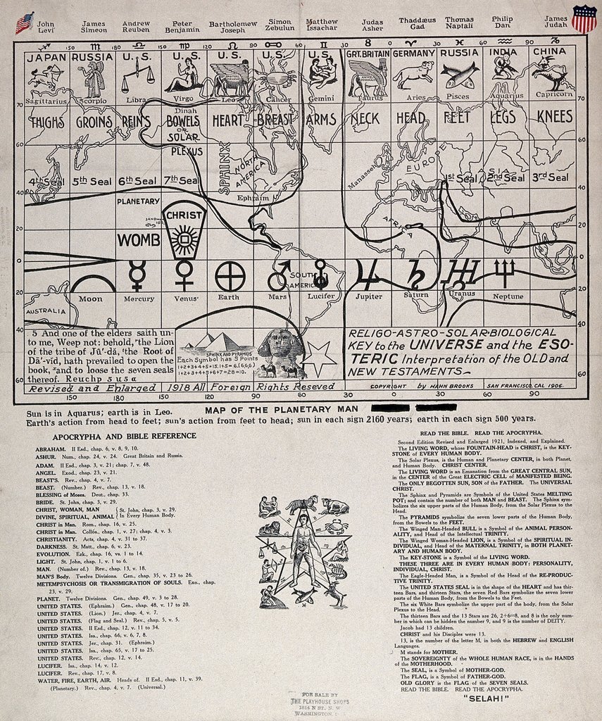 Les signes du zodiaque ont aussi une influence supposée sur les pays. Gravure de 1918, d'après H. Brooks (1906).