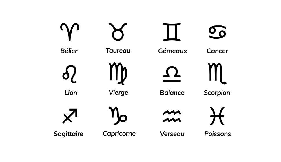 Les douze signes astrologiques et leurs symboles.