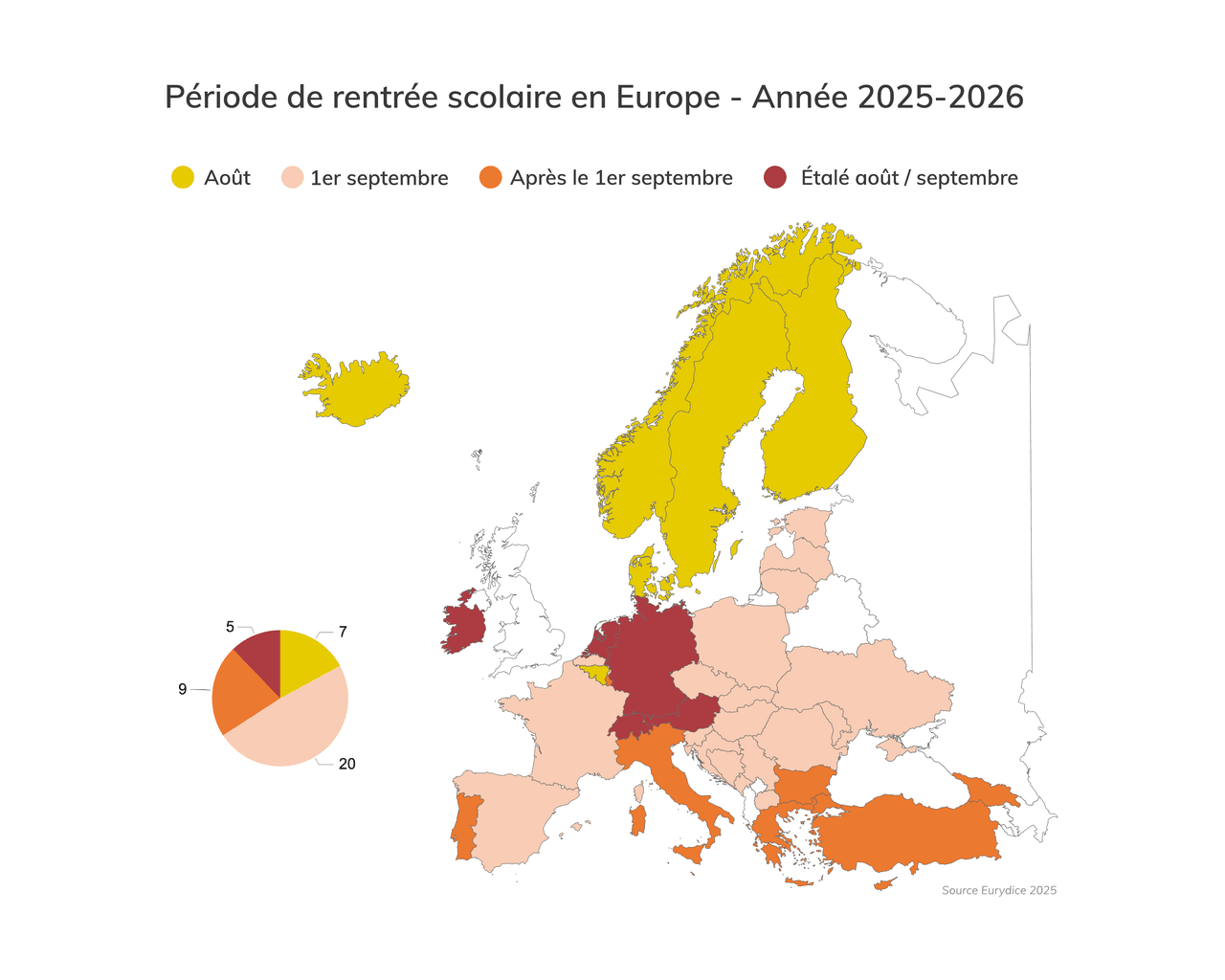 De nombreux pays européens organisent leur rentrée scolaire avant la France.